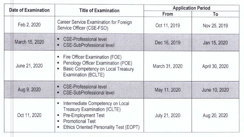 Civil Service Exam Schedule for 2020 released