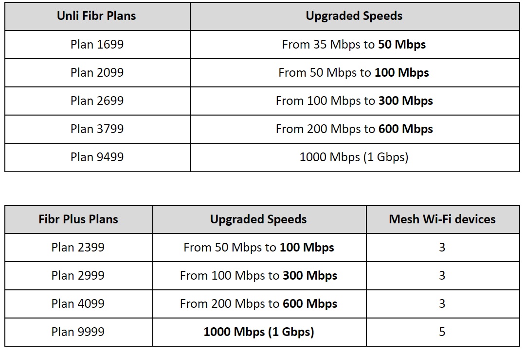 pldt-home-unveils-the-most-powerful-fibr-plans-with-speed-upgrades-of