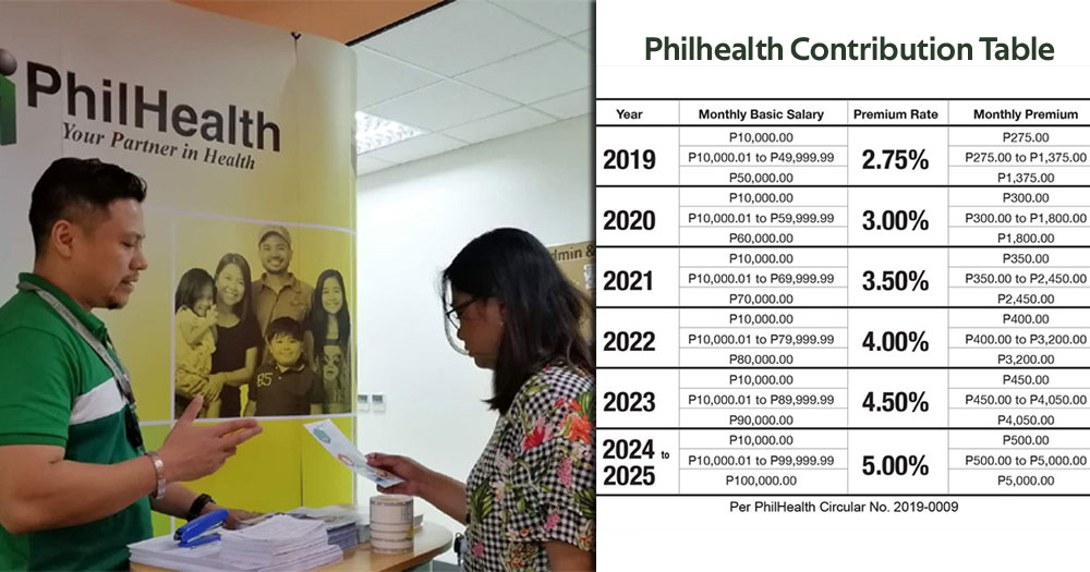 Philhealth Members Contribution To Increase In 2023   Philhealth Contribution Tab 