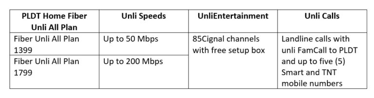 Enjoy an all-in-one Unli Internet plan at home with PLDT Home