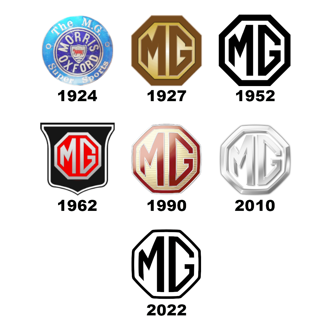 MG Cars logo
