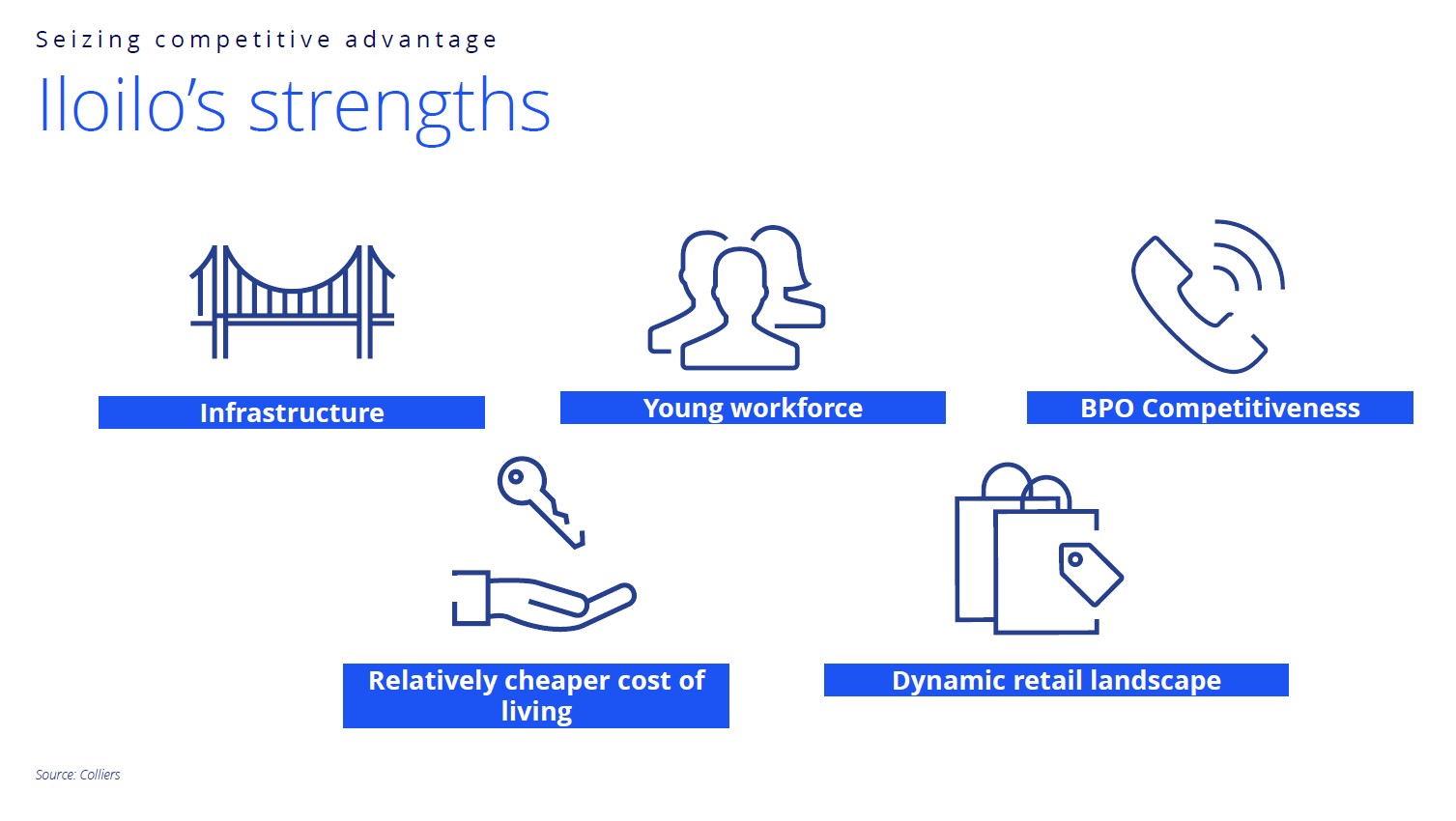 iloilo strengths